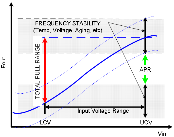 闡明重要的VCXO振蕩器性能規格