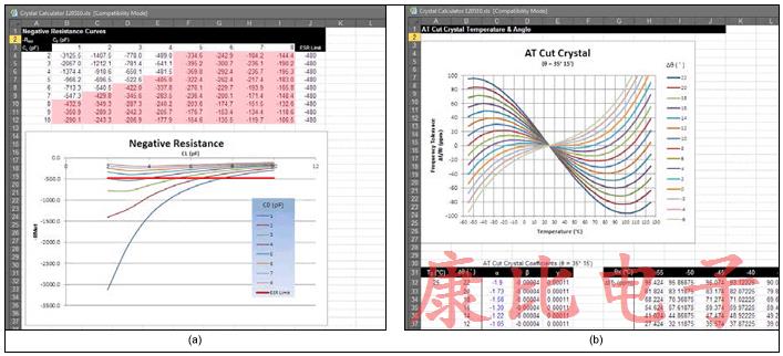 可用于計算晶振頻率精度的ISM-RF水晶計算器