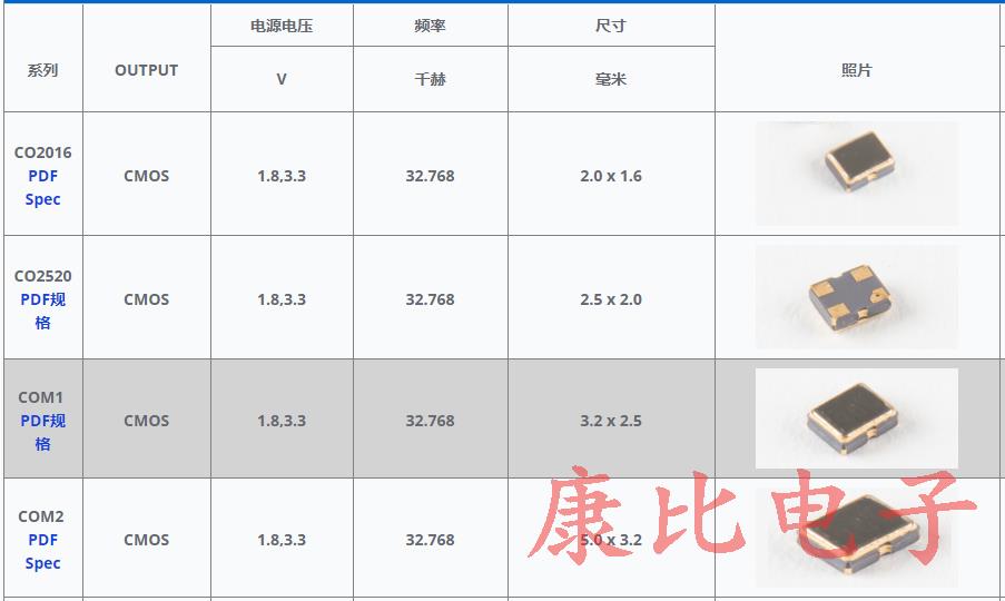 美國Raltron石英晶體振蕩器CO4305-25.000-EXT-T-TR系列