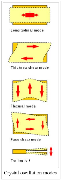 石英晶振示意符號