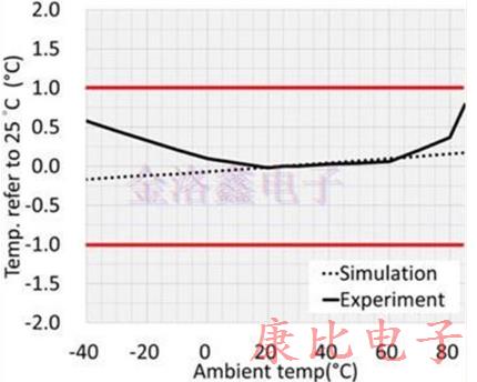 TXC晶振新型產品的加工結構的設計
