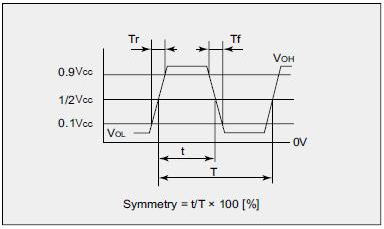 -40～+125℃的寬溫范圍的NZ2520SHA晶振