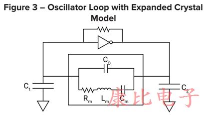 對低電流可靠石英晶體振蕩器的需求