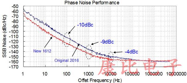 TXC晶振具備溫度補償控制功能1612系列精品詳情