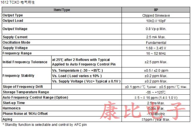 TXC晶振具備溫度補償控制功能1612系列精品詳情