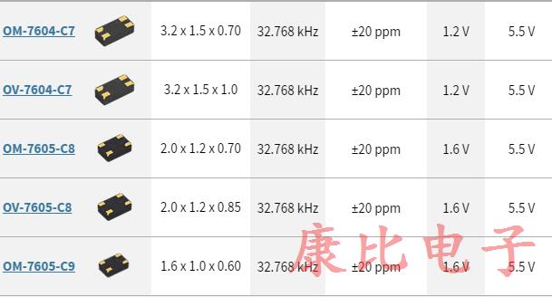 32.768K振蕩器模塊消耗的功率更少