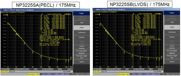差分晶體振蕩器來自兩個不同的輸出信號