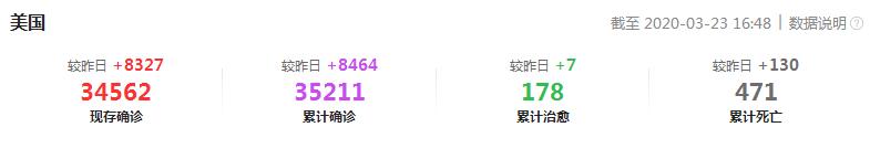 美國疫情嚴重,福克斯晶振價格是否會持續(xù)上升