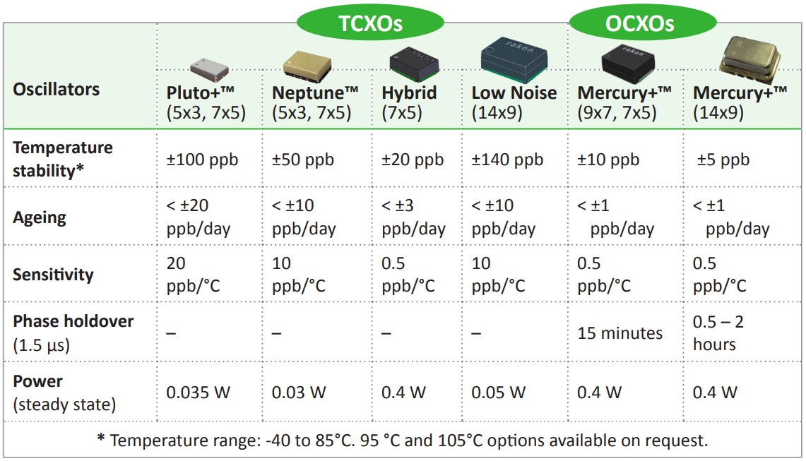 Rakon瑞康5G同步解決方案2