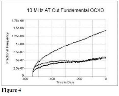 MTI-milliren振蕩器老化性能研究5