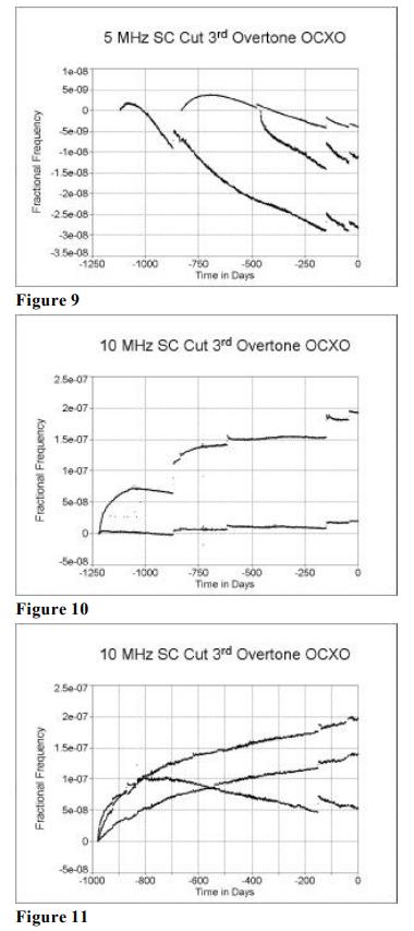 MTI-milliren振蕩器老化性能研究10