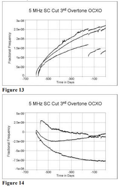 MTI-milliren振蕩器老化性能研究13