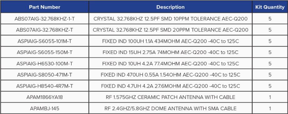 Abracon面向汽車應用的組件解決方案套件