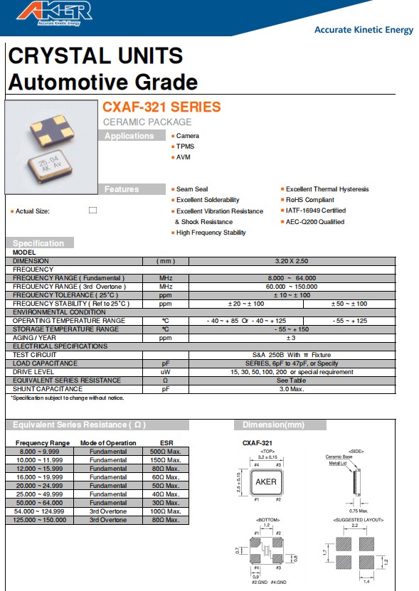 CXAF&minus;321，3225