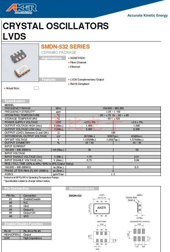 SMDN&minus;532，5032