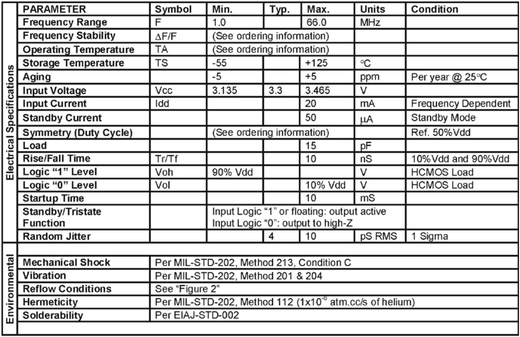 M2532參數